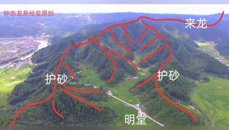 风水堪舆